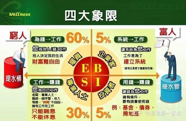 大足配送兼职靠谱吗时间自由收入稳定吗