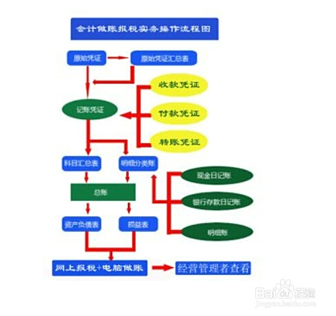 会计兼职做账时如何高效准确地处理各类账目