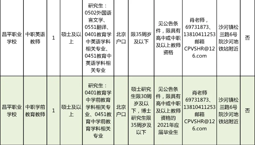 北仑银泰城兼职招聘你准备好找心仪工作了吗