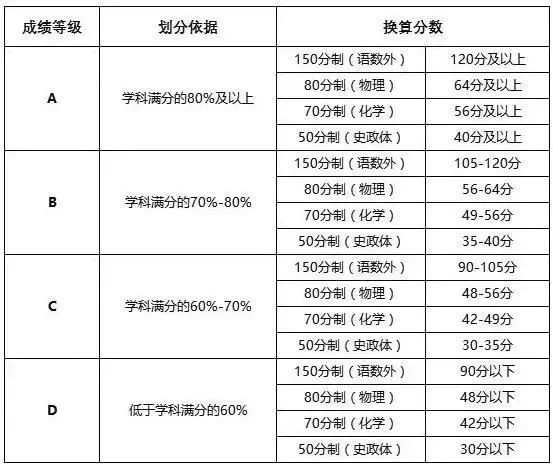 兼职讲师评分表怎么填才能真实反映水平
