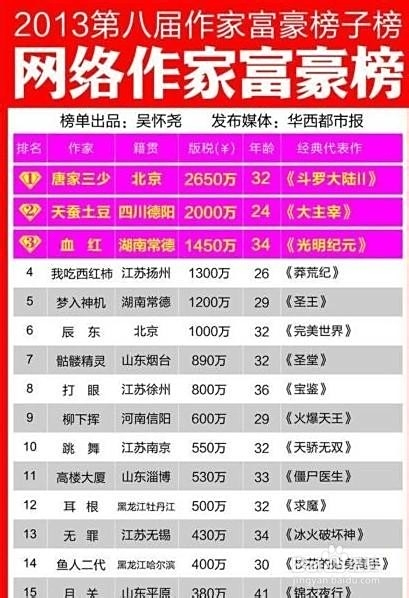 北京上班族怎么在业余时间找到靠谱的兼职工作