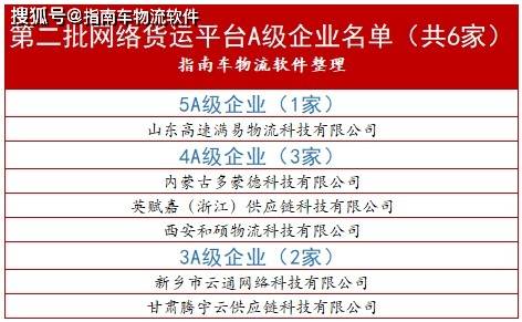 北京哪里可以在线找到靠谱的物流司机兼职工作机会