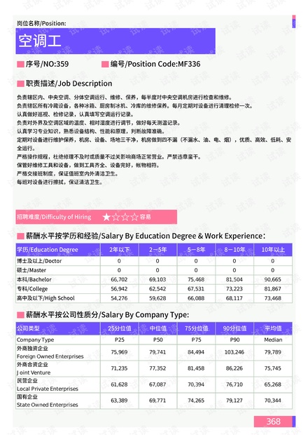 tcl客服兼职的工作内容是什么如何提高工作效率适合学生吗薪资待遇如何