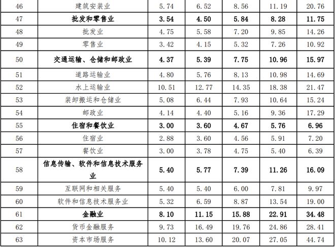 东莞现在有哪些兼职工作可以选择来增加收入