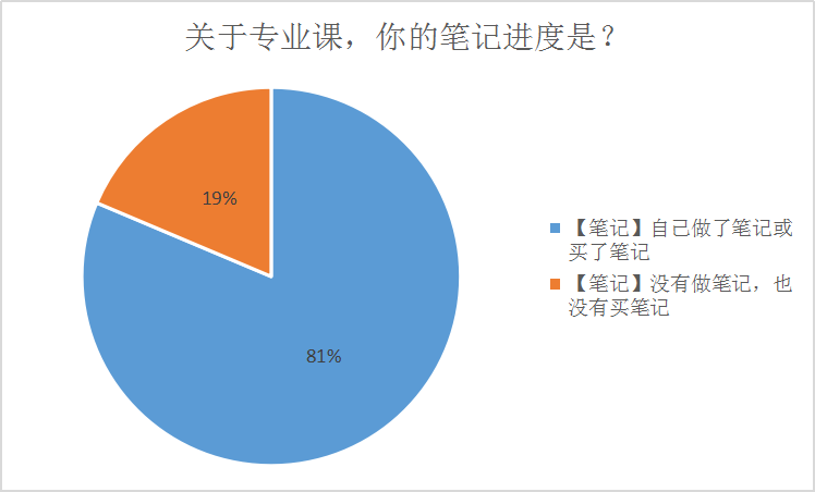 兼职读博后会不会影响你的研究质量和进度