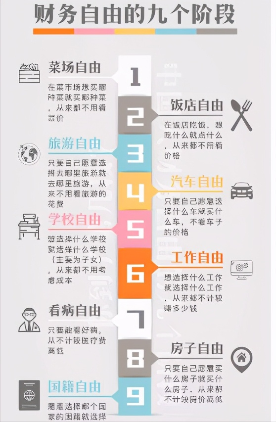 兼职高手如何用创业小说实现财务自由