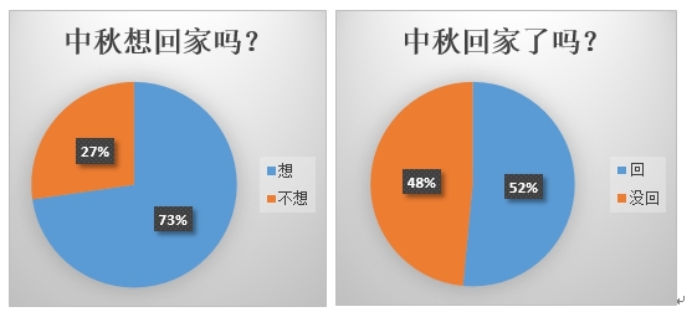 便利蜂暑假兼职工资到底有没有别担心我来告诉你。