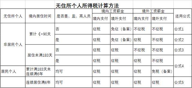 兼职工作赚的钱到底要不要缴纳个人所得税