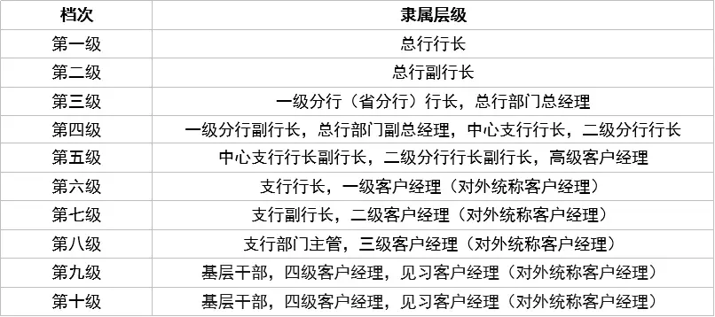 各兼职企业的薪资构成通常包括哪些基本部分