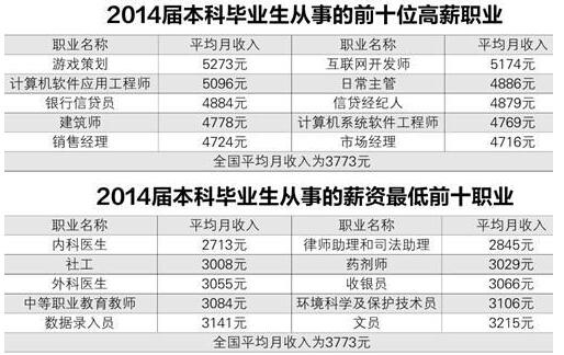大尧兼职夜班工资高不高工作强度大不大收入是否稳定适合学生吗