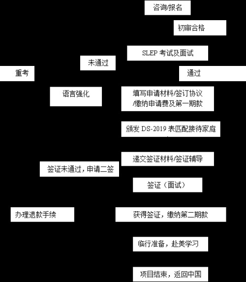 冰场协助兼职在哪里找申请流程简单吗