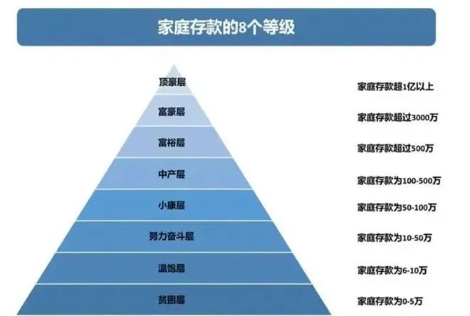 兼职工作多少存款算正常合理规划是关键。