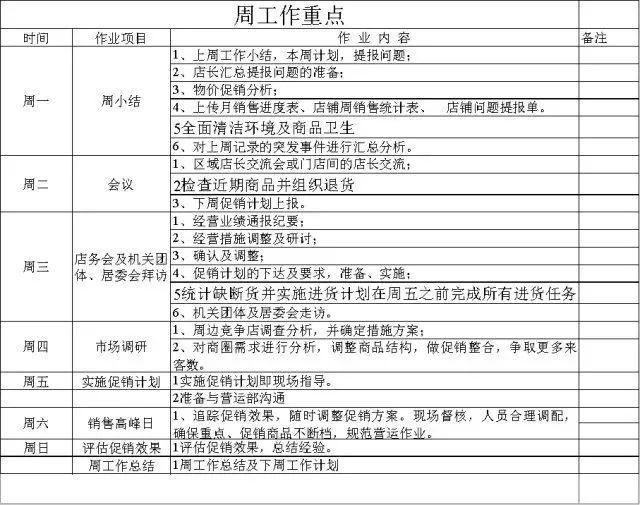 冰淇淋超市兼职的面试常见问题有哪些如何准备薪资如何工作环境怎么样