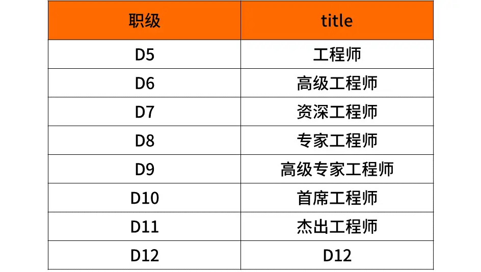 兼职岗位是否有三薪待遇工资具体是多少