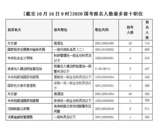 北京顺义中控员兼职岗位申请容易吗
