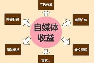 保证不兼职的秘诀：专注你的主业拒绝所有兼职机会。