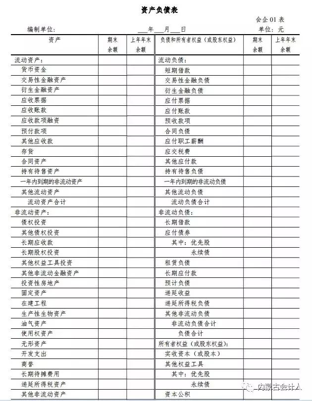 兼职会计在实际工作中需要准备哪些重要表格