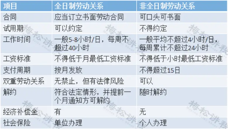 兼职交社保每月费用要交多少钱计算方法
