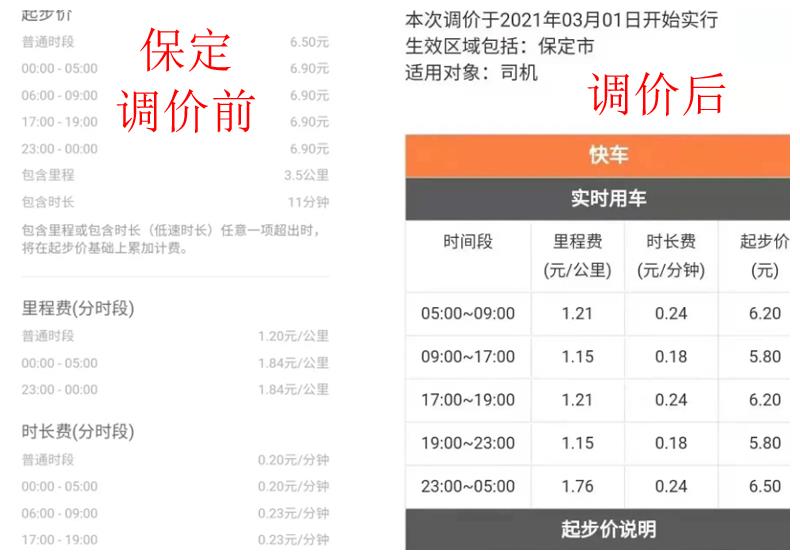 兼职滴滴司机如何通过加分赚钱提高收入