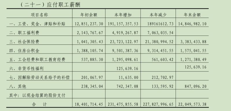 兼职工工资发放规定你真的了解清楚了吗
