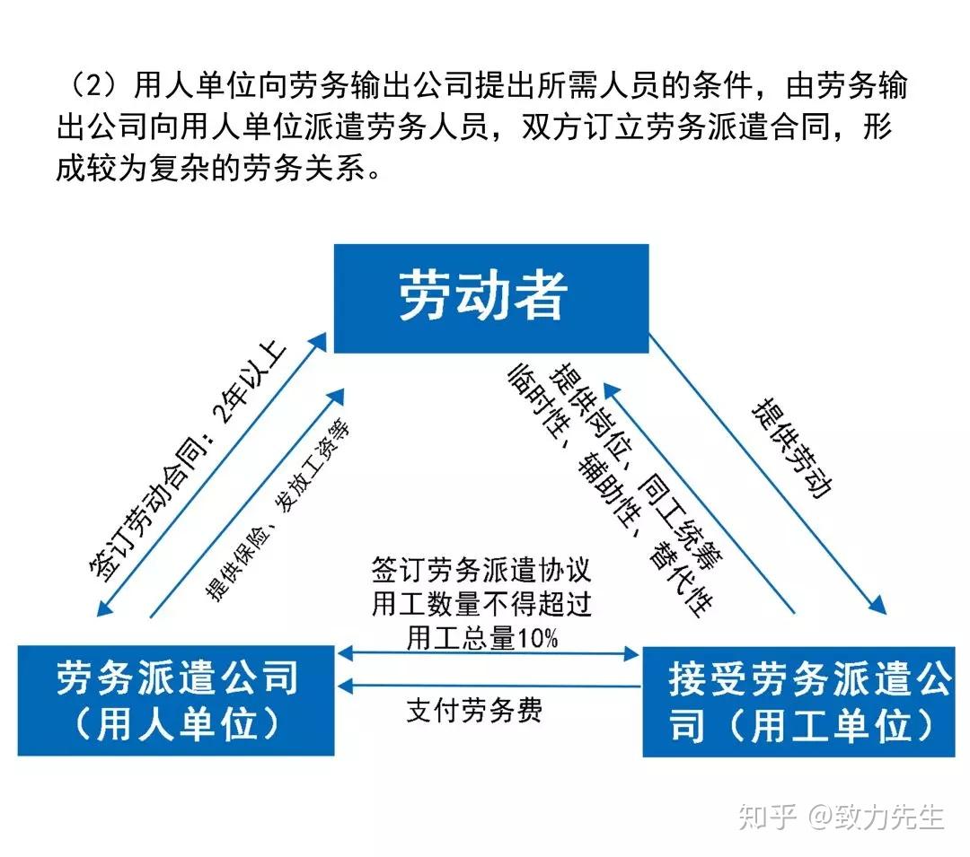 兼职工作属于劳务关系吗搞懂了别踩坑