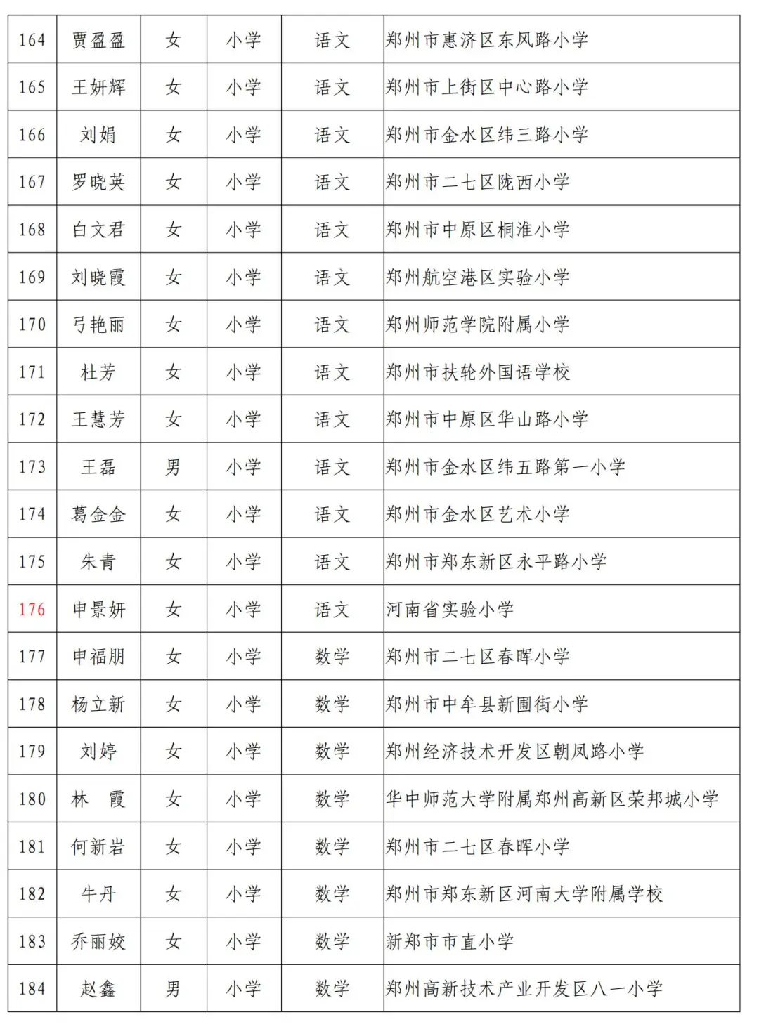 大鹏美术教育兼职靠谱吗过来人真实经历