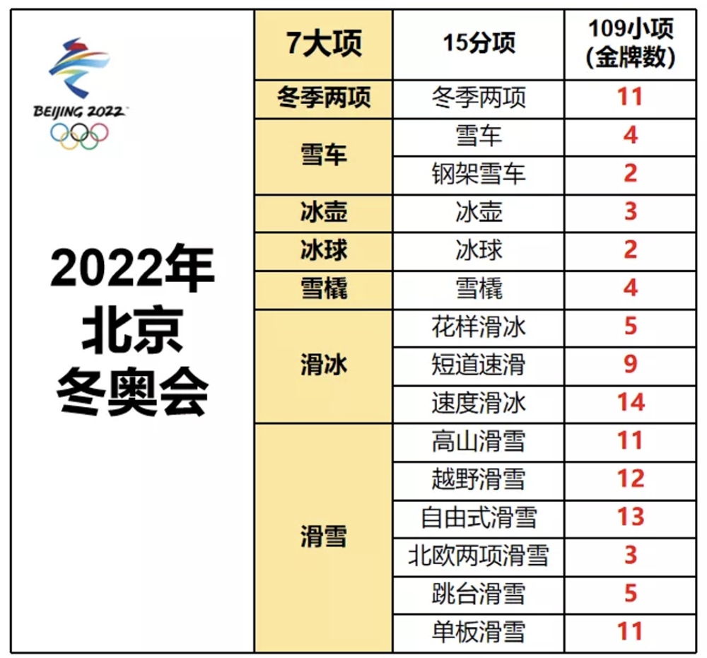 冬奥会网络安全兼职工资高不高快来了解详情