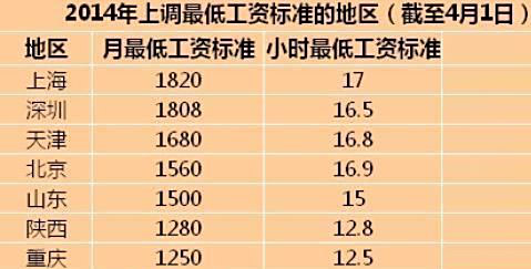 兼职按多少一个钟头算钱你清楚计算规则吗