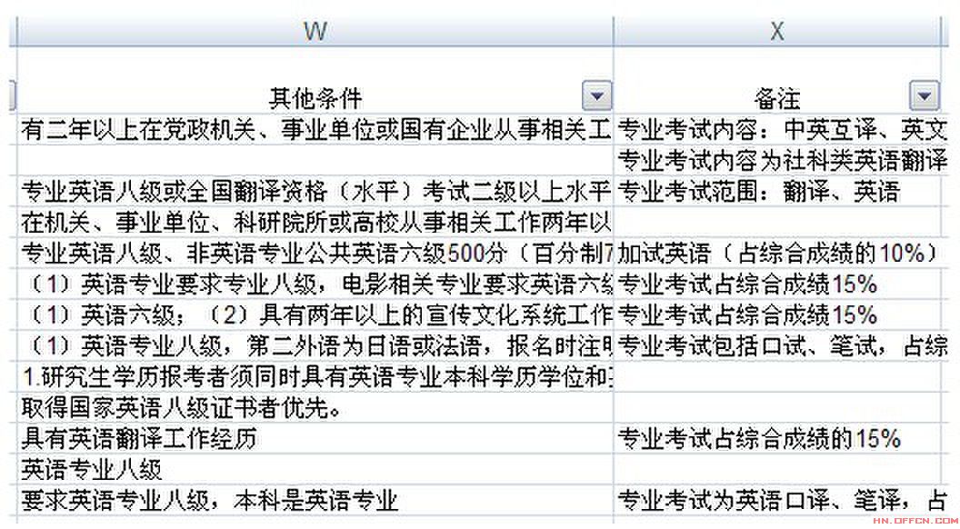 公务员兼职有哪些好工作适合在职人员兼职
