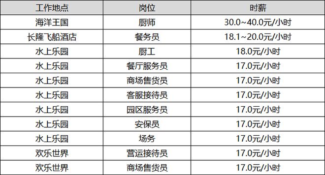 佛山采样兼职怎么找靠谱岗位别错过