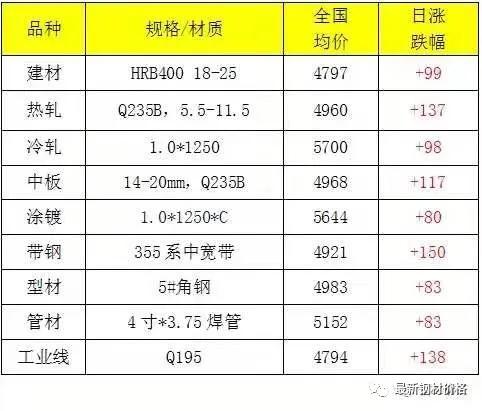 东莞钢材批发市场招兼职薪资高时间自由适合你吗