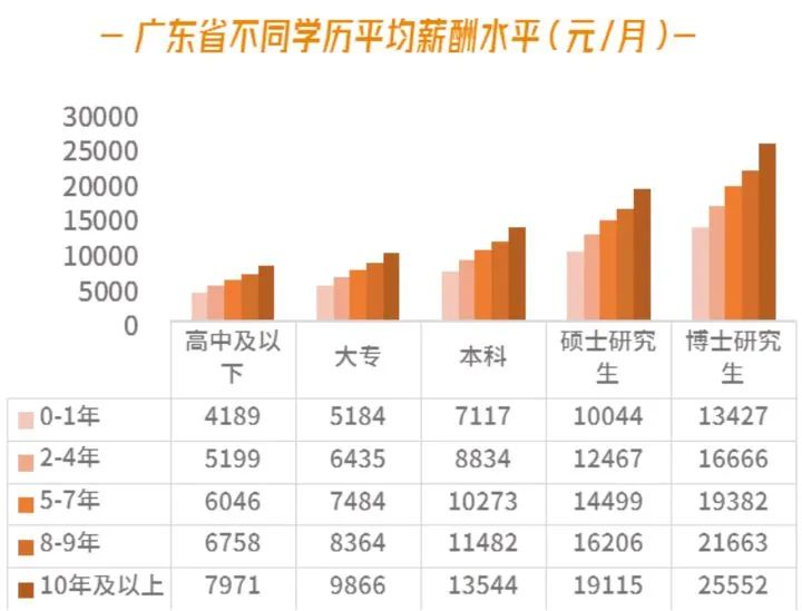 半兼职和全兼职在时间收入和工作强度上有什么区别