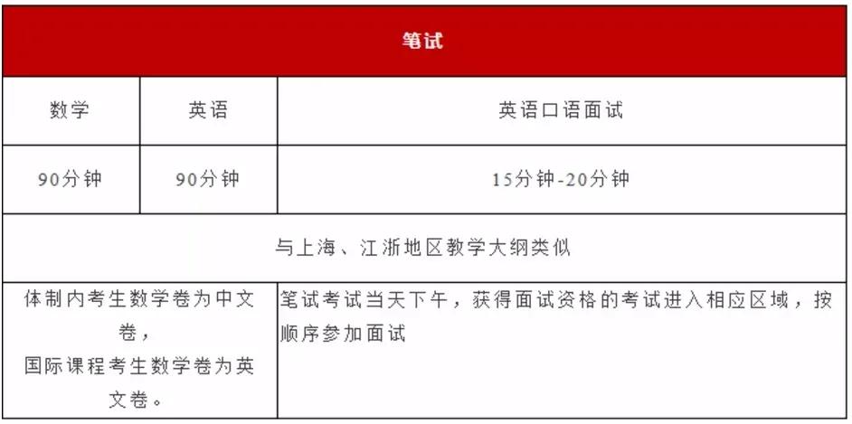 安国兼职辅导教师招聘你准备好申请了吗