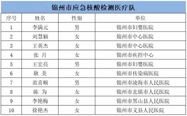 大连开发区兼职核酸工作靠谱吗求经验分享。