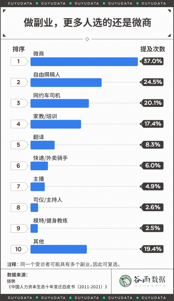 发财兼职怎么找靠谱方法让你轻松赚