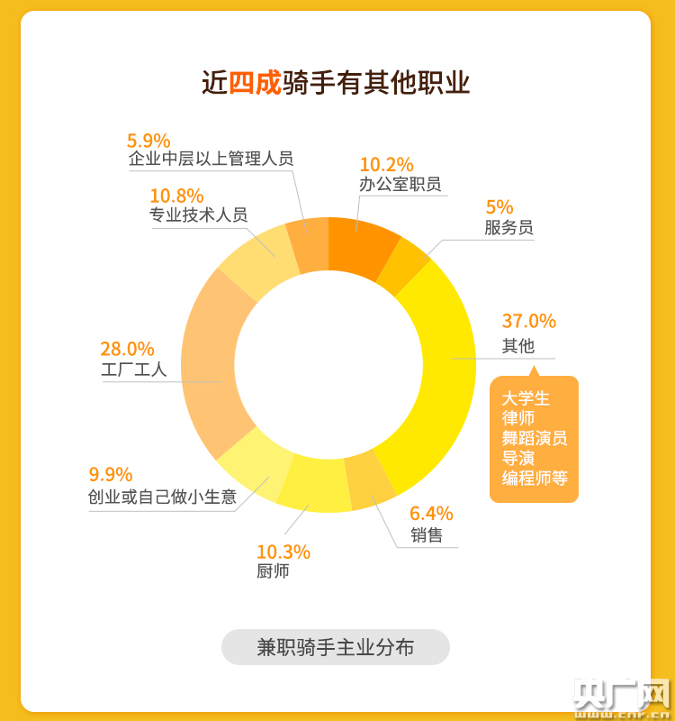 厚积薄发兼职如何高效实现收入增长