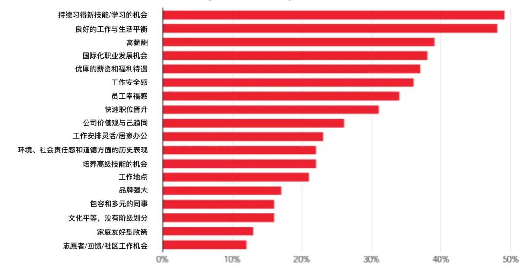 z世代兼职如何高效平衡学业与工作同时赚取收入