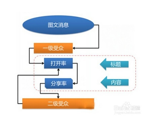 兼职er图新手如何快速上手赚外快不是梦
