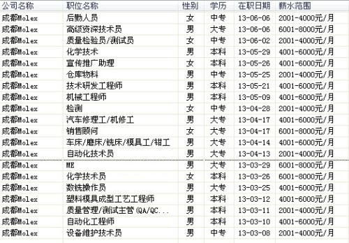 佛山天虹兼职薪资待遇如何工作环境怎样