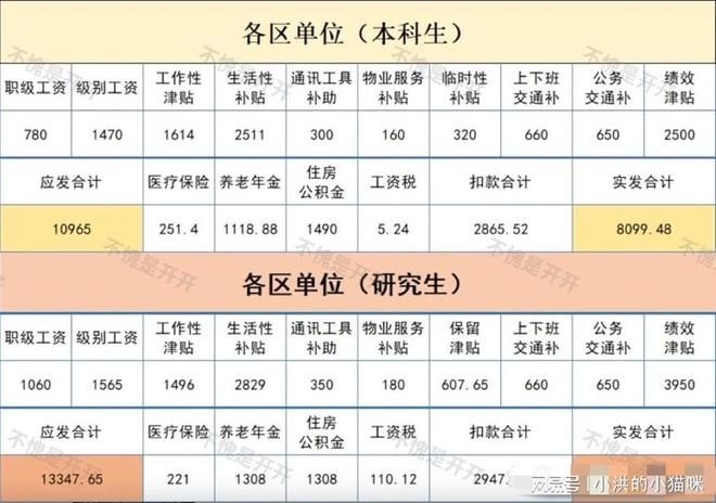 北京市兼职工资标准怎么算快来看看