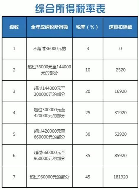 兼职工资扣缴个税你真的知道怎么算吗