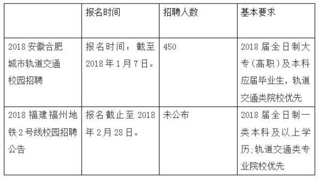北京吉野家兼职怎么申请需要什么条件薪资待遇如何