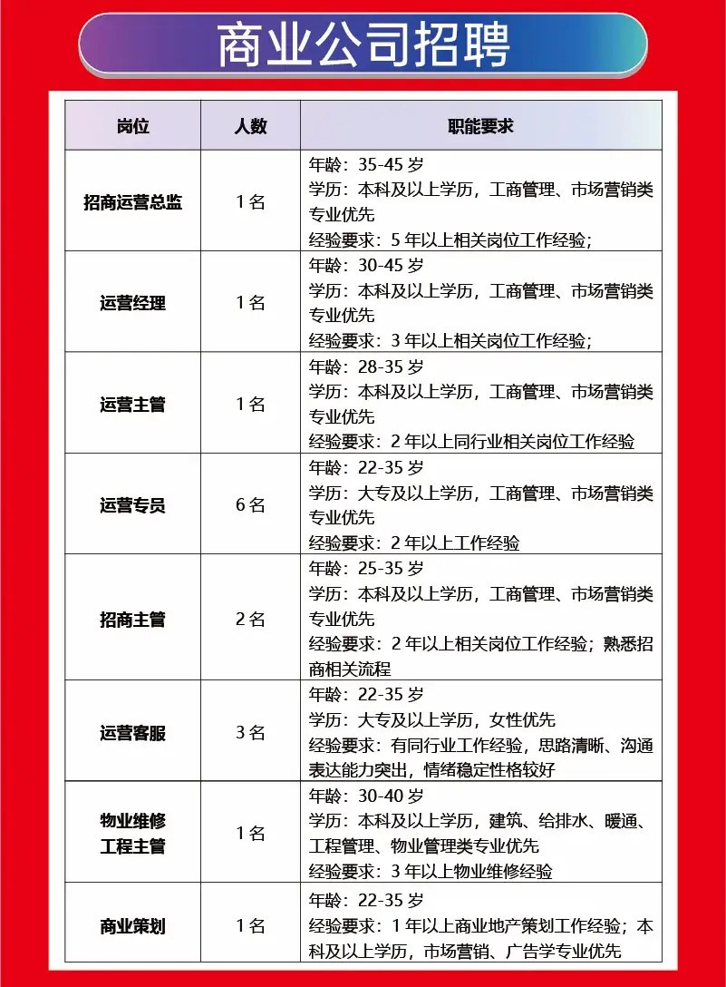兼职岗位是否有三薪一金待遇标准是什么