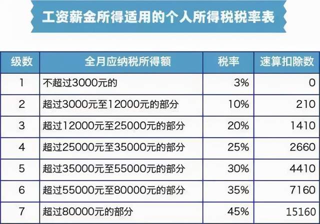 华莱士兼职怎么算钱薪资计算规则快掌握