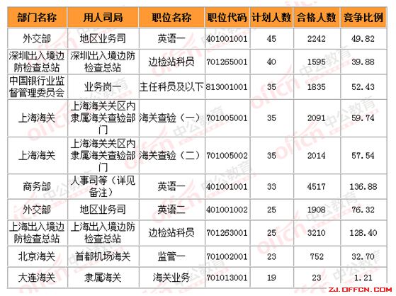 东莞dba兼职岗位多吗怎么快速找到合适职位