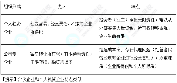 兼职会计优势：省钱高效灵活企业必看