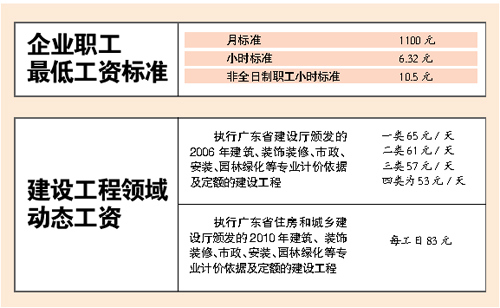 东莞兼职排版工作高效找到合适岗位避免常见陷阱实用高效方法轻松上手