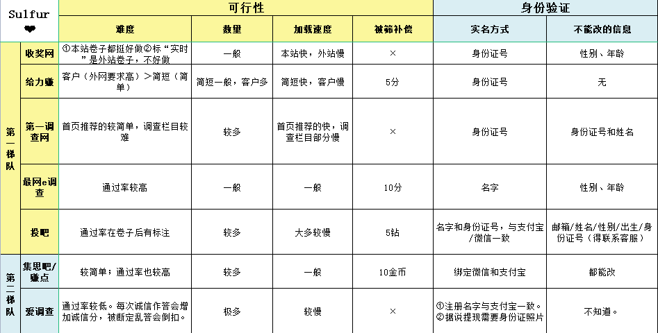 参与农行活动做调查问卷兼职真的能赚钱吗