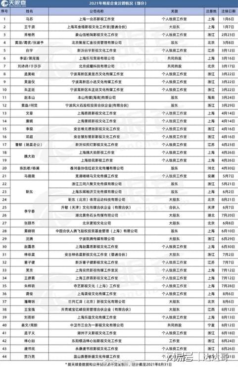 兼职交税比率计算错误小心被查税和罚款