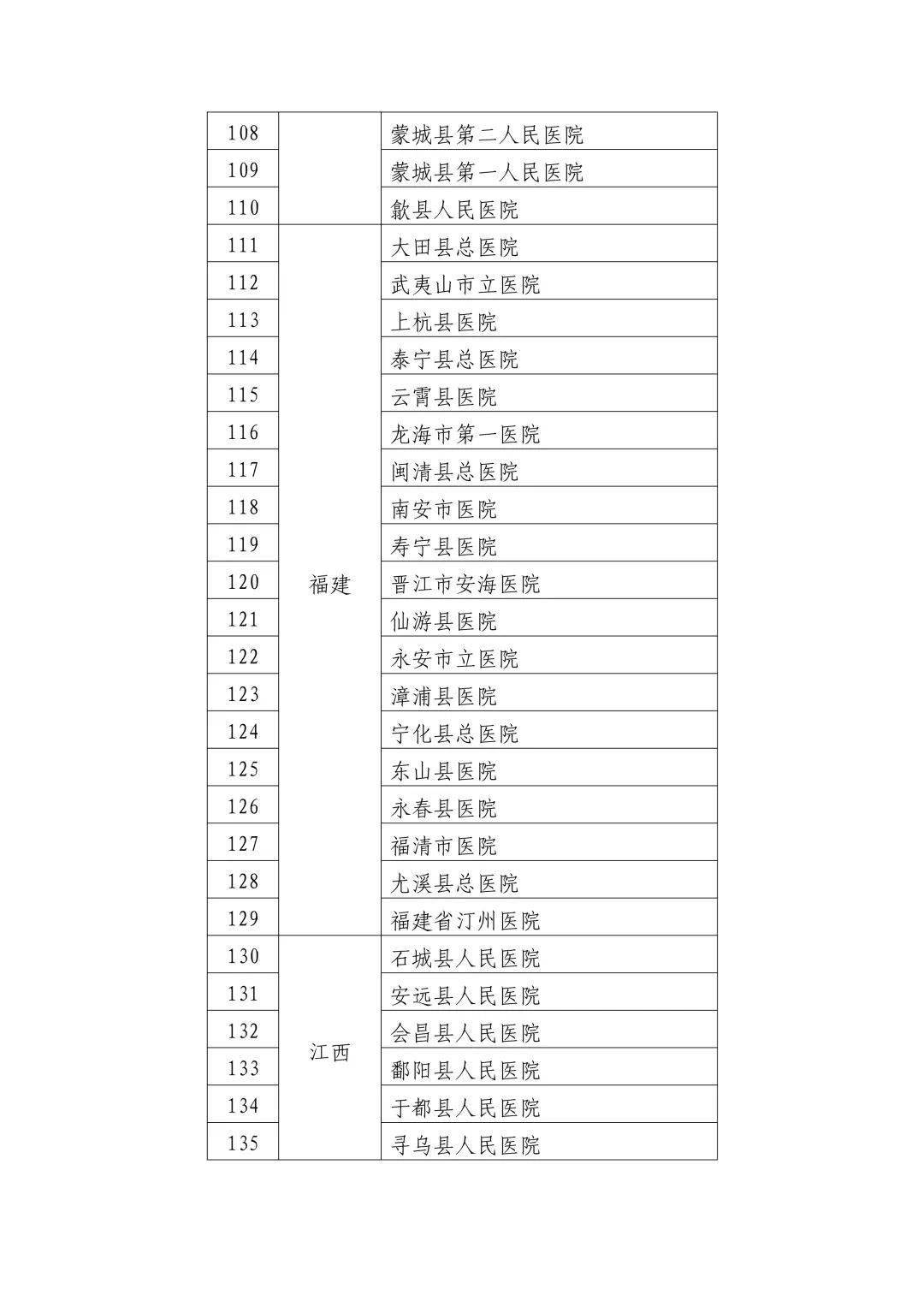 国康医生兼职陷阱多新手务必小心